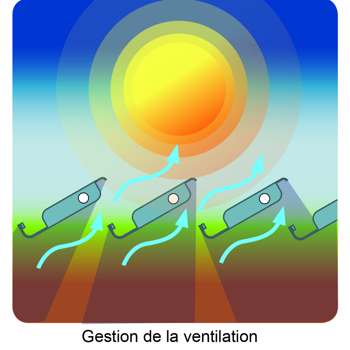 Ventilation entre les lames