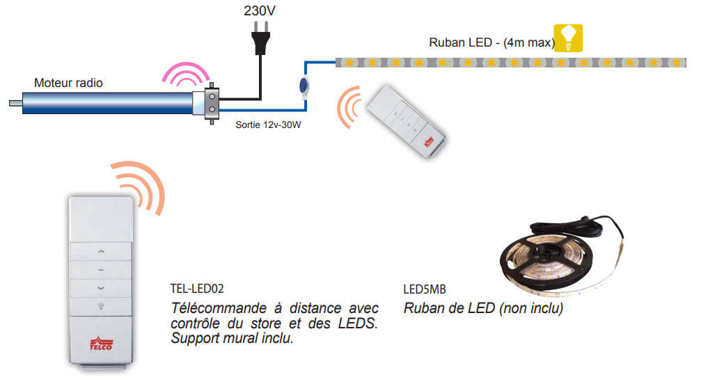 sch&eacute;ma moteur led store ph&eacute;nix